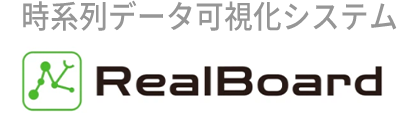 RealBoard