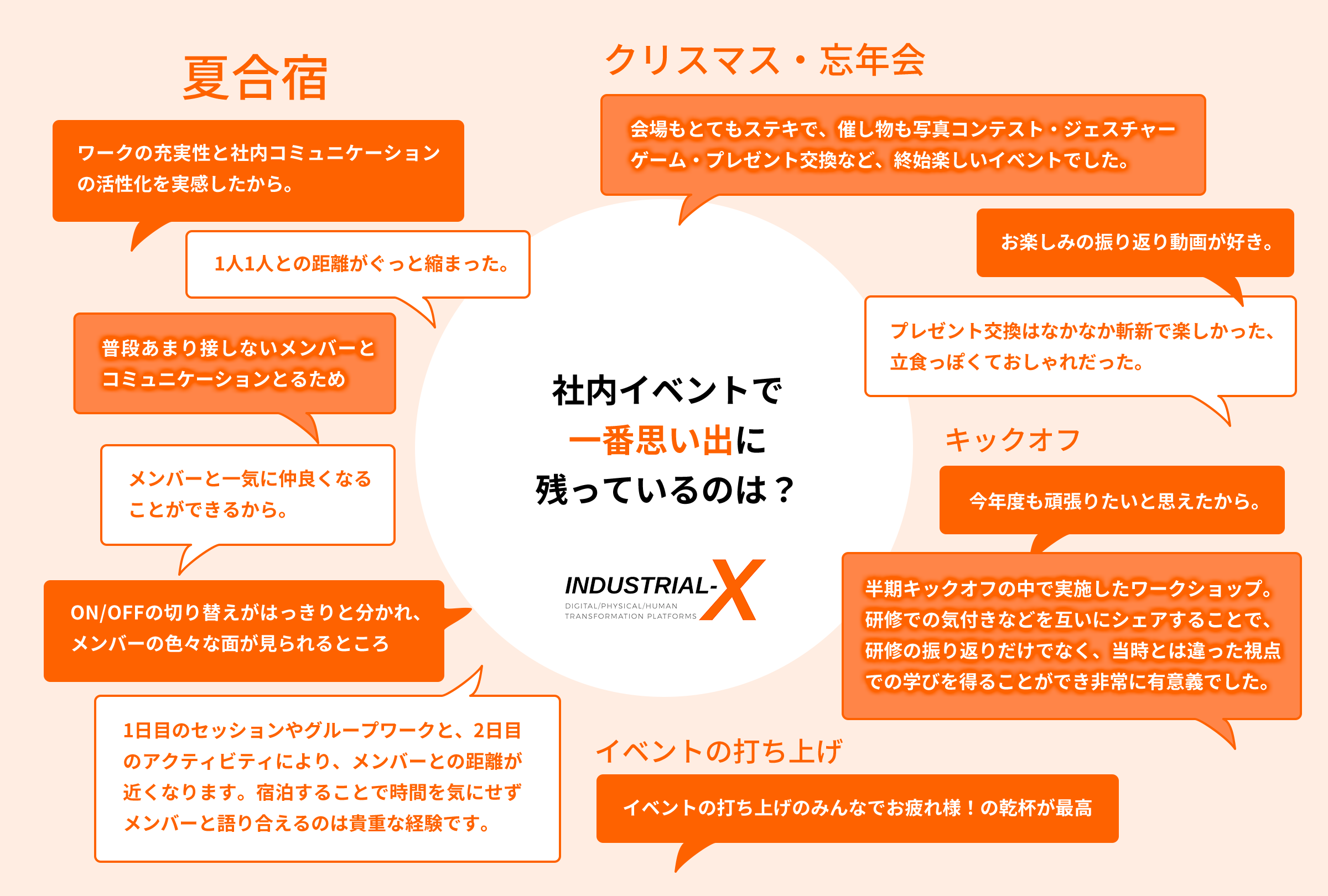 社内イベントで一番思い出に残っているのは？