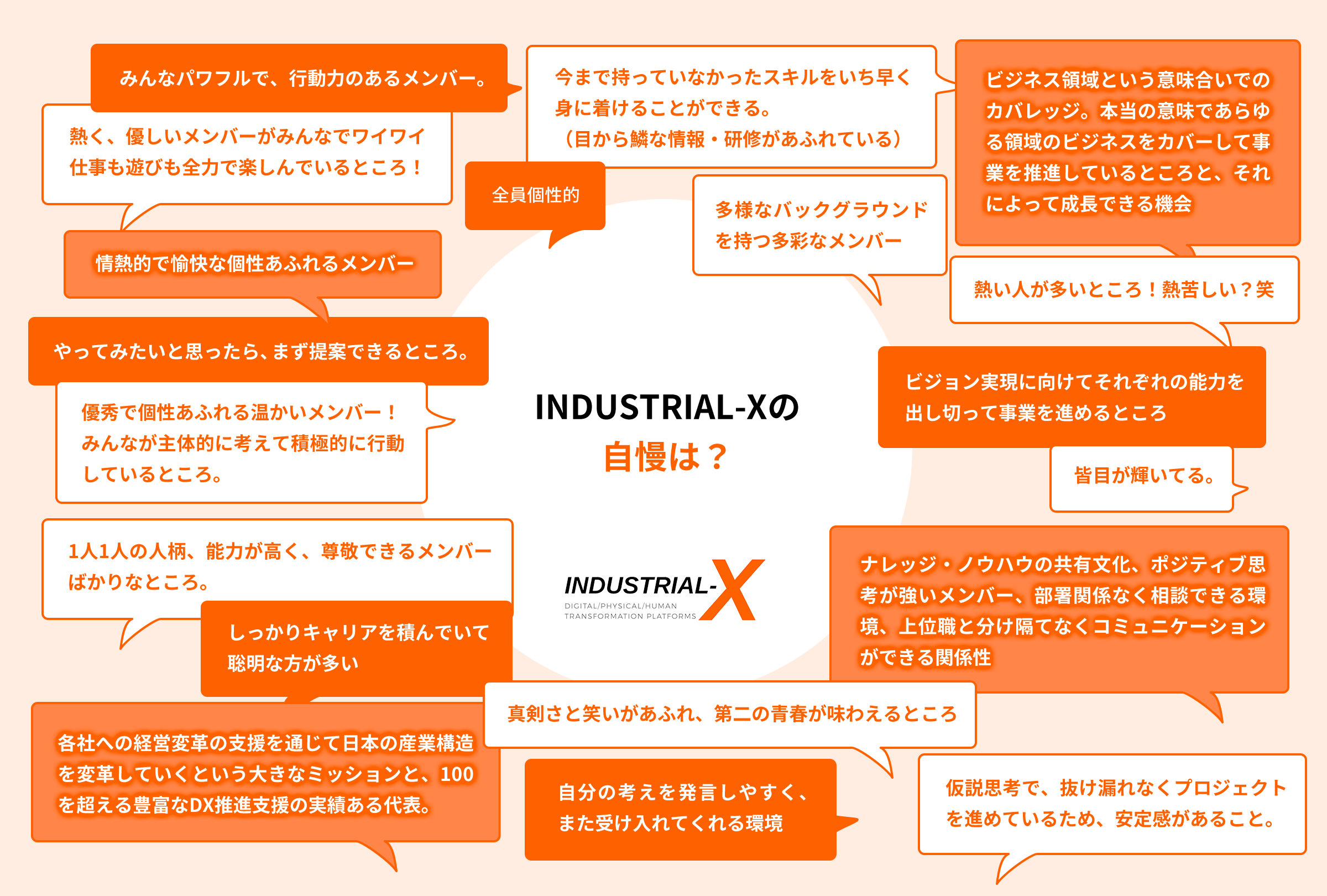 INDUSTRIAL-Xの自慢は？