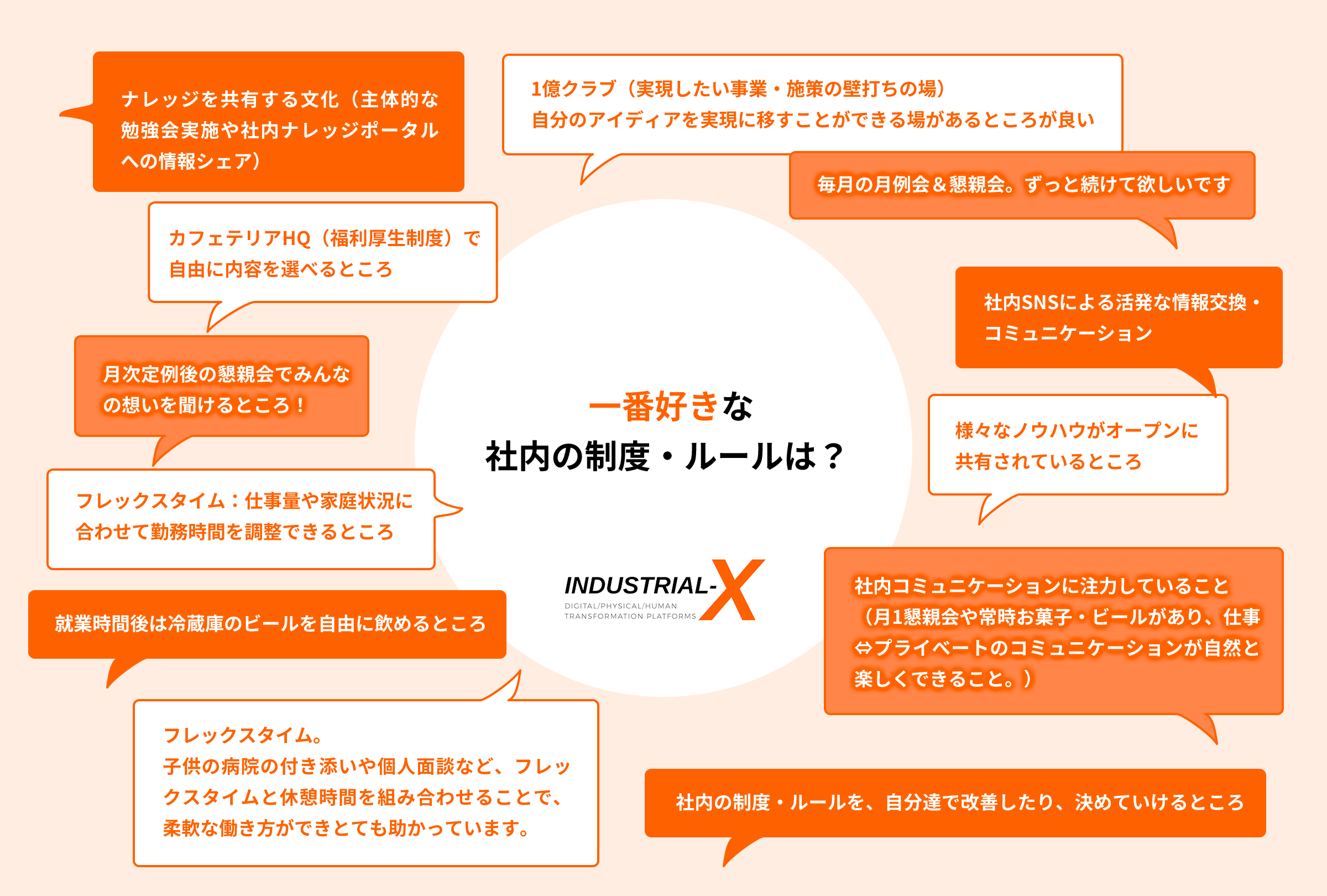 一番好きな社内の制度・ルールは？