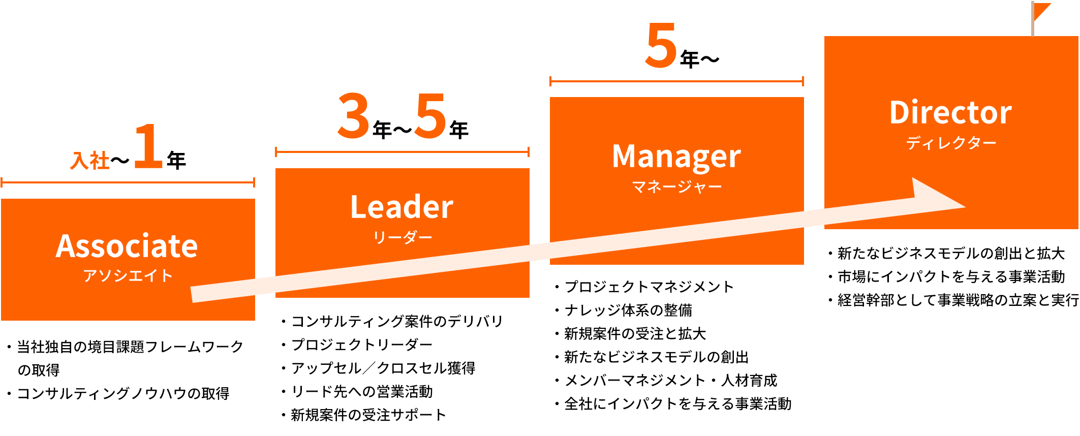 career-step